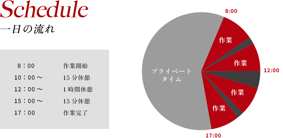content01